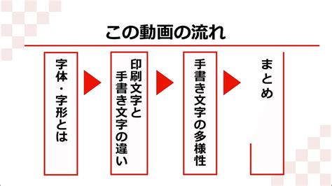 字形|第3章 字体・字形に関する